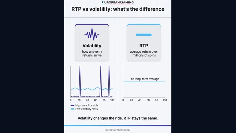 slot rtp volatility explained gameplay walkthrough and strategy guide