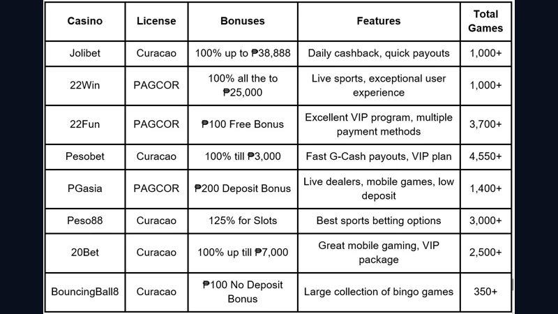 gcash slot game gameplay walkthrough and strategy guide