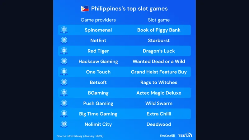 Online Slots